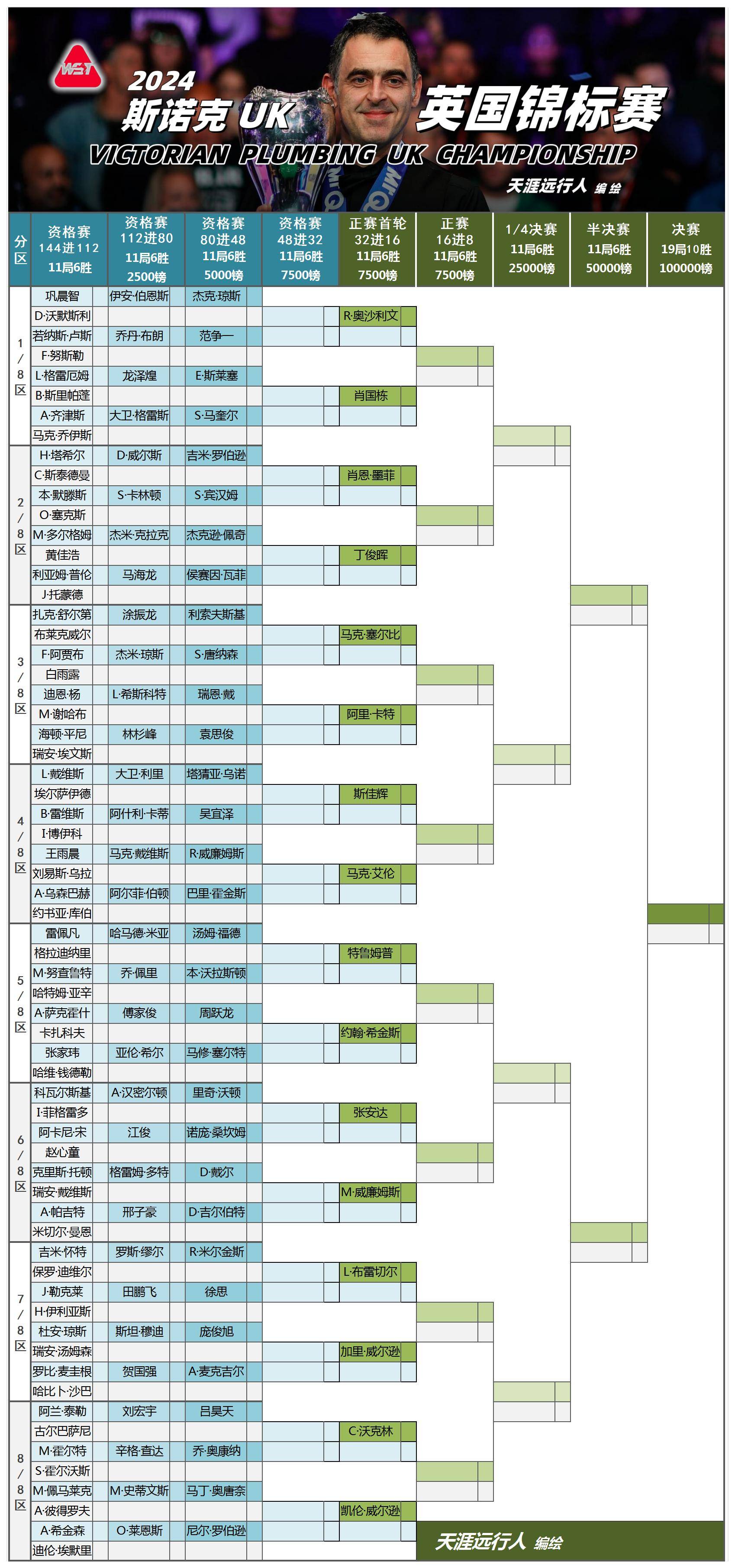 T1横扫DFM，Tarzan开启传奇时刻焦点之战2025世界赛，锁定晋级资格的简单介绍