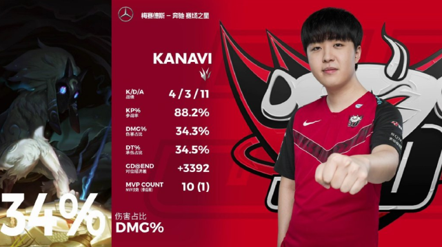 开云体育下载-HLE血洗RNG，Kanavi团战一打五激烈交锋小组赛，留下经典瞬间